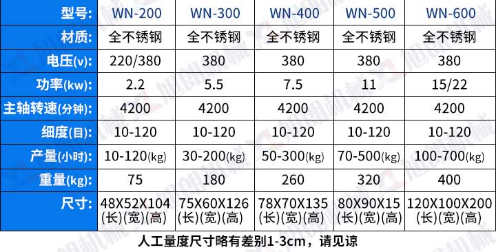 萬能粉碎機參數