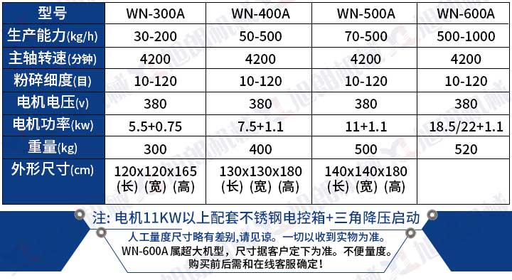 除塵萬能粉碎機參數