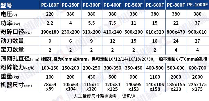 破碎機參數