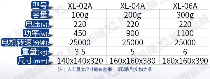 小型粉碎機參數