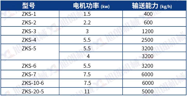 電空氣動上料機