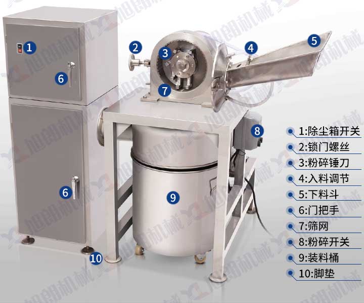 不銹鋼除塵水冷粉碎機(jī)結(jié)構(gòu)圖