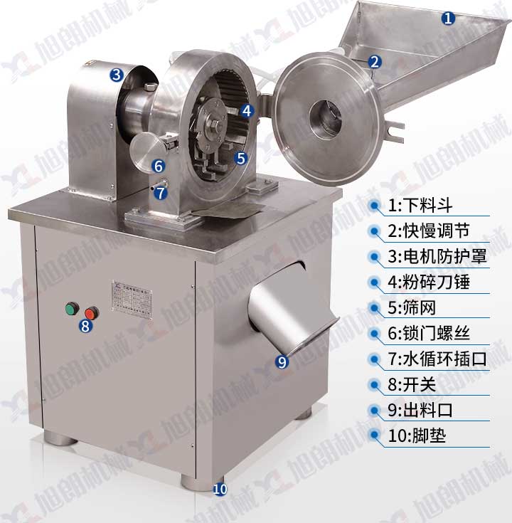水冷全能粉碎機(jī)結(jié)構(gòu)圖